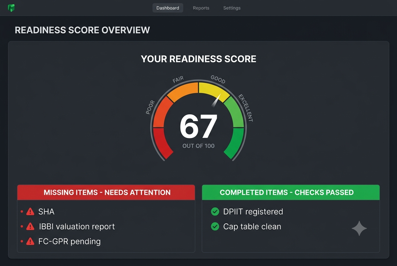 Funding Readiness Score dashboard